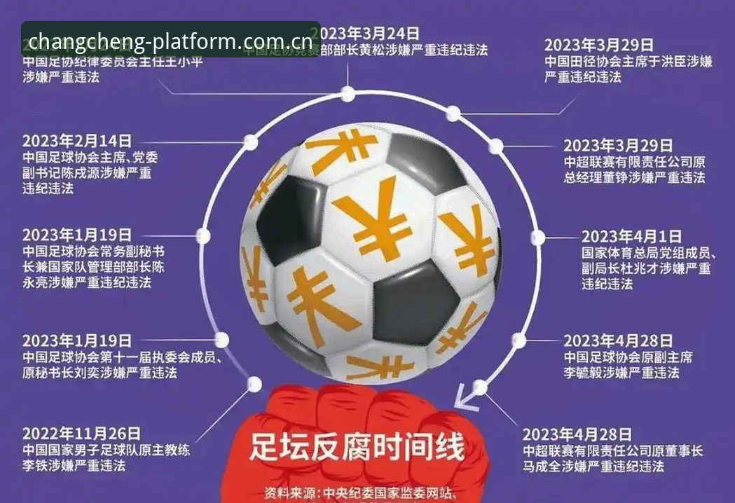 中国足协第三批禁足名单详解：65人受罚，足球反腐再掀波澜