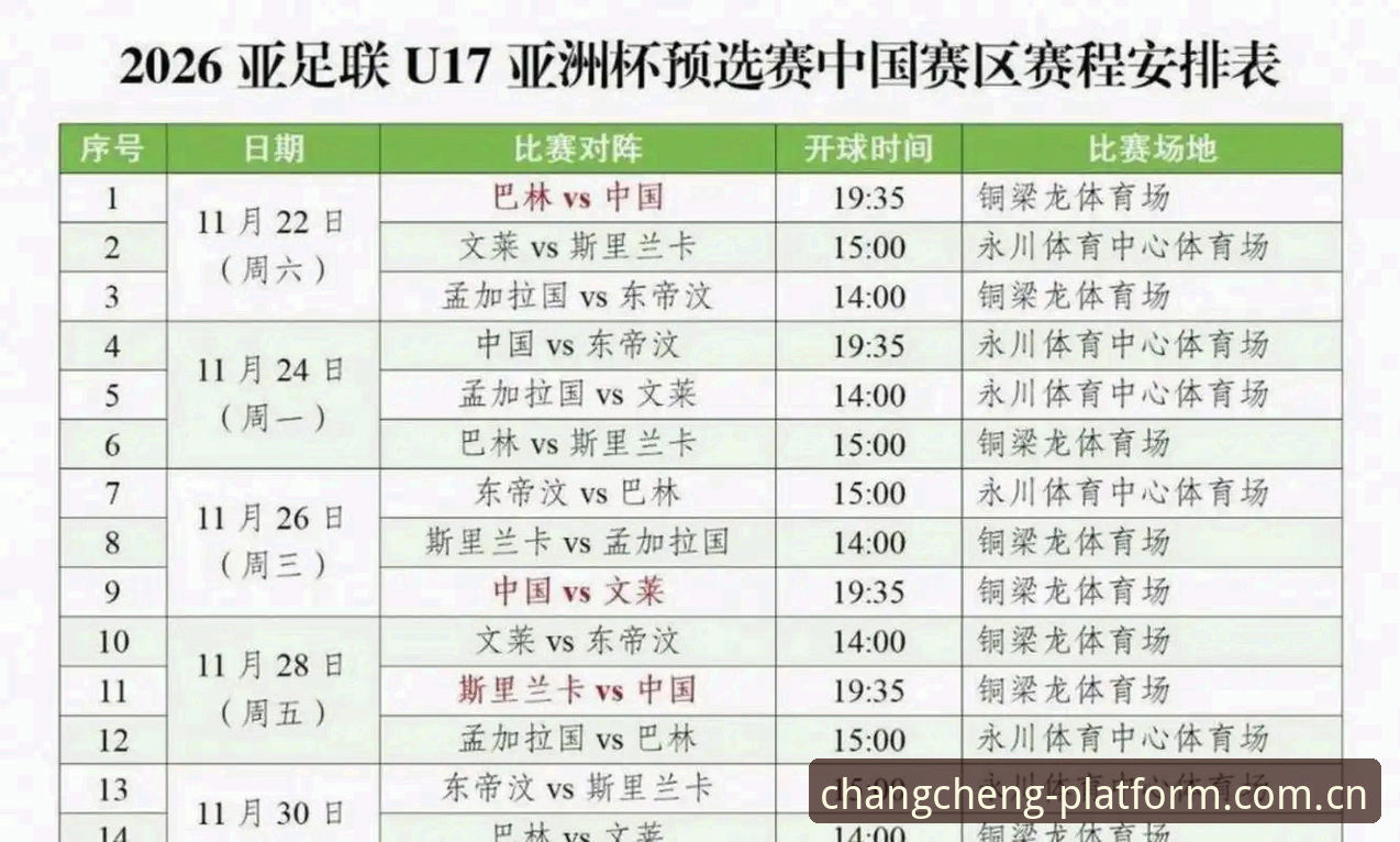 U17世界杯抽签结果解读：中国男女足分组形势与观赛攻略